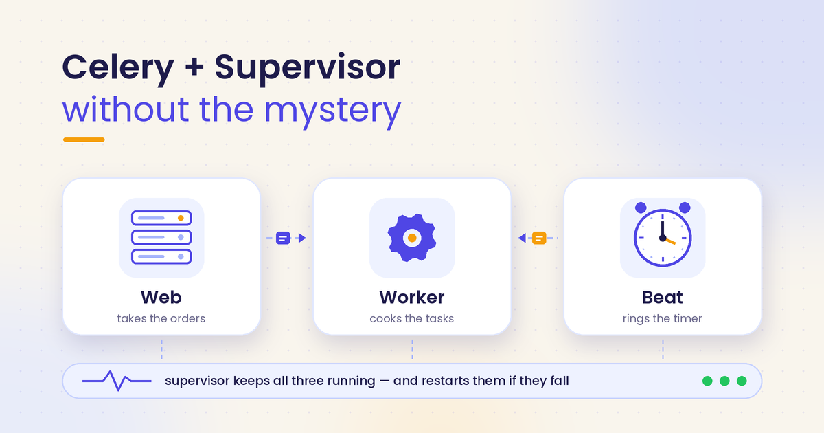 Celery + Supervisor without the mystery